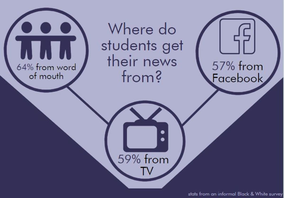 media bias sways student news consumers