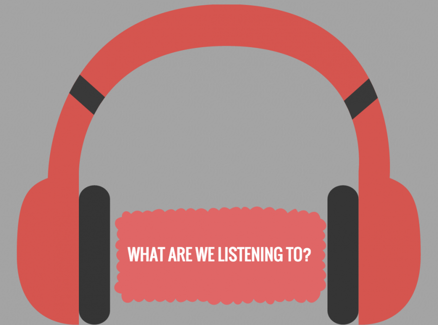 What+are+we+listening+to%3F