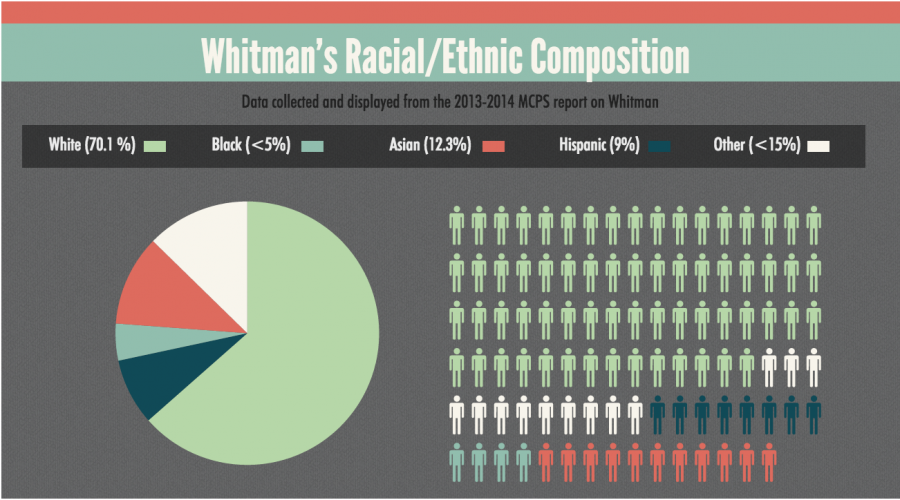 Microaggression and racism at Whitman