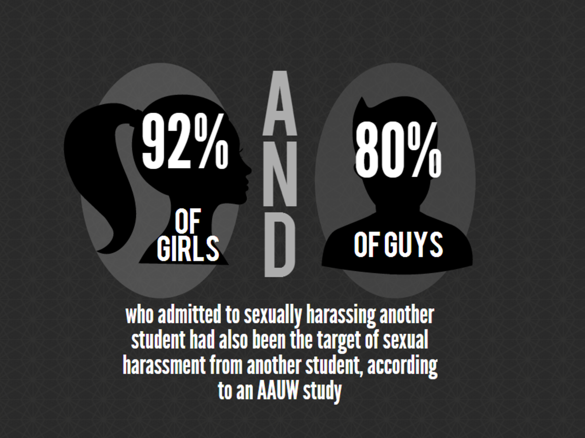 Combating Sexual Harassment In Middle Schools The Black And White 9976