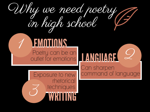 how does poetry influence society