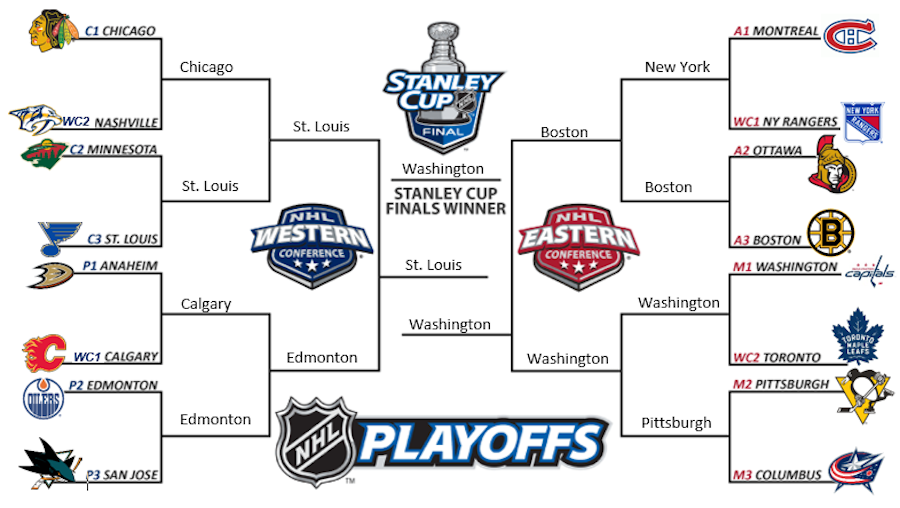 NHL playoff preview The Black and White
