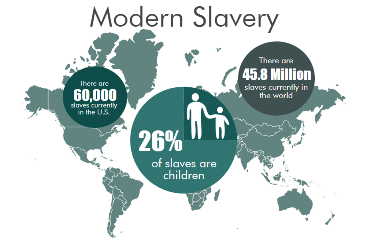 Modern slavery must be acknowledged so it can be stopped The Black