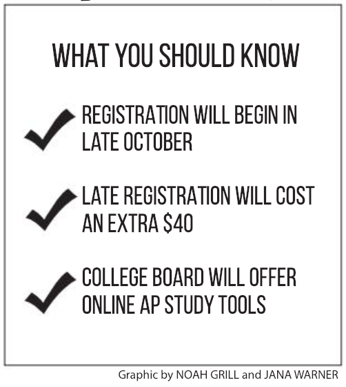 AP exam registration pushed forward to late October