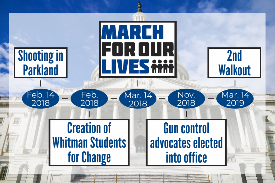 March for our lives