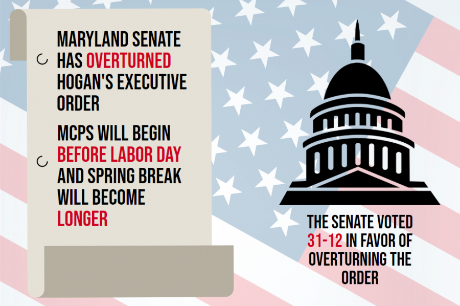 MD+Senate+overturns+Hogan%E2%80%99s+executive+order+for+late+school+start