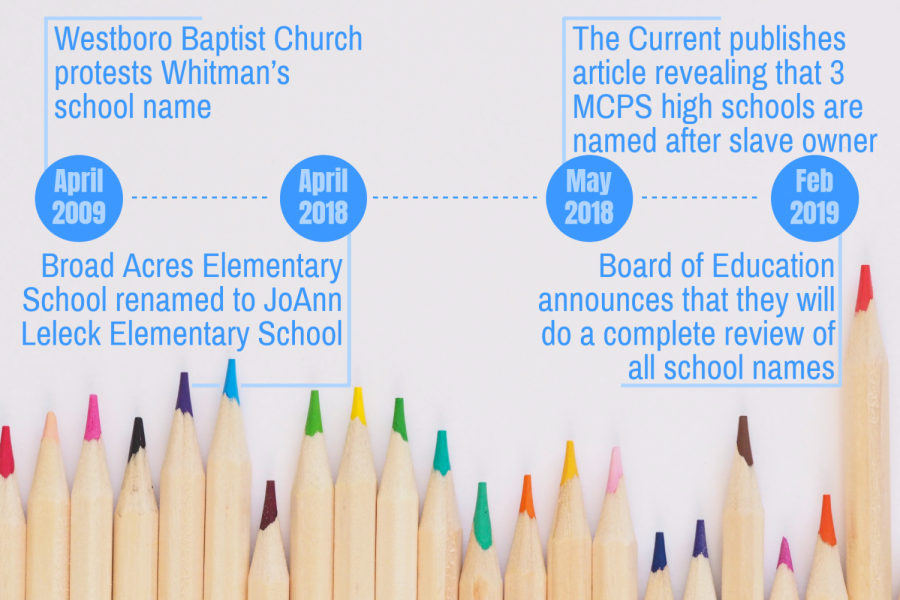 MCPS to conduct review of all school names