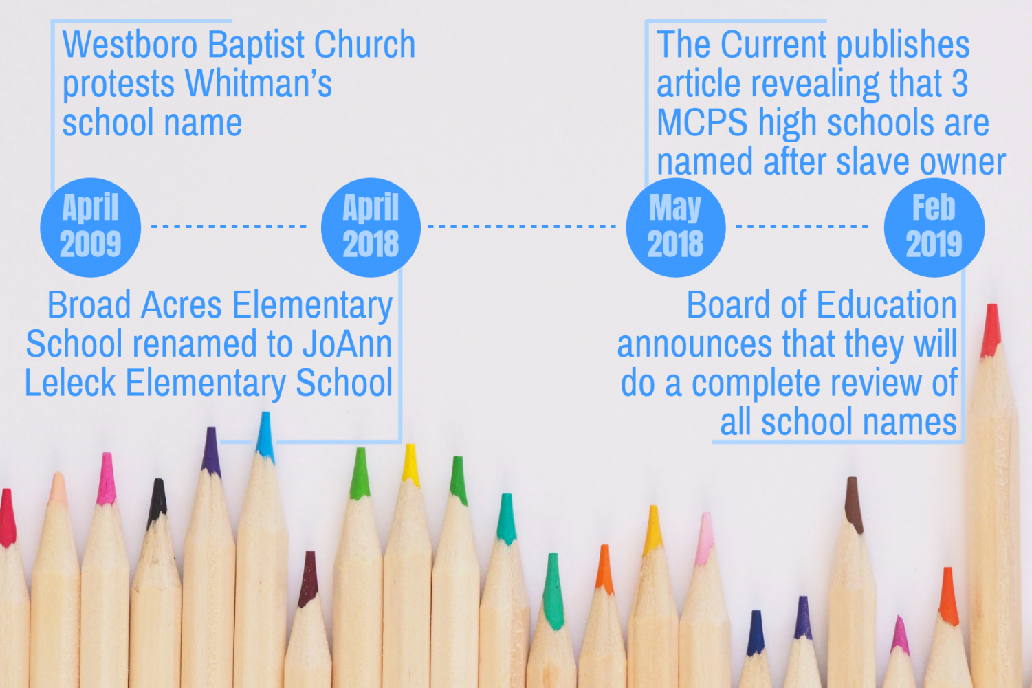 MCPS to conduct review of all school names – The Black and White