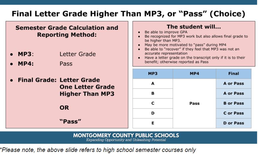 MCPS Board of Education members decided on how semester grades will be reported on semester 2 transcripts.