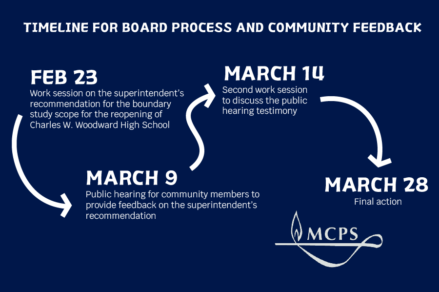 Superintendent Monifa McKnight’s recommendations represent the first stage of establishing the scope of the boundary analysis, which will determine how MCPS populates the high school when it reopens in 2026.