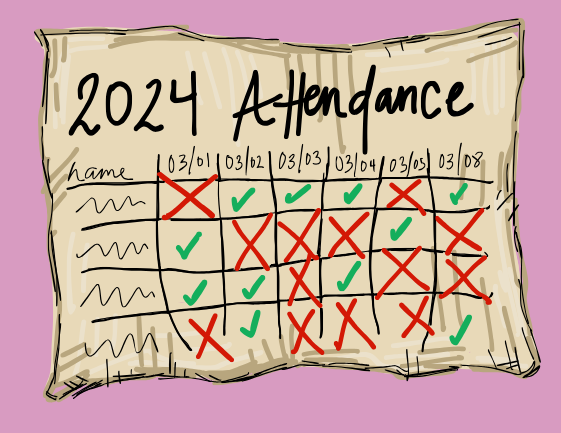 While there are ways to tell if a student skips a test, there are few consequences if a student does not attend school regularly. Parents can send an absence email to the main office at Whitman, allowing an easy excuse for their children’s absences. 